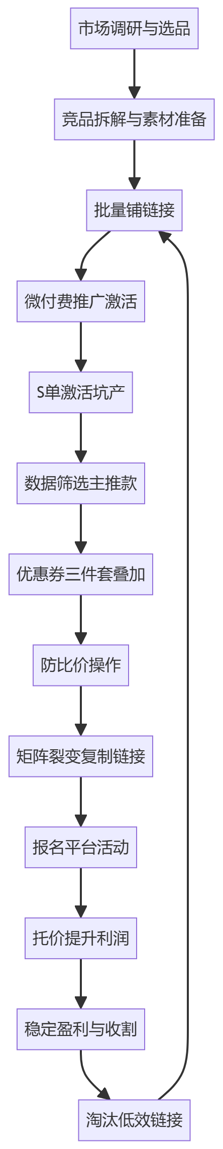 核心商业逻辑拆解
